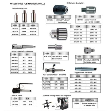 ACCESSORIES FOR MAGNETIC DRILLS