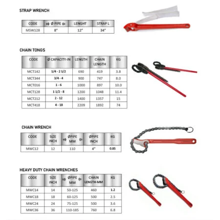 WRENCHES