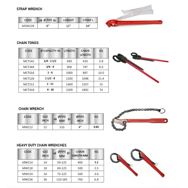 WRENCHES