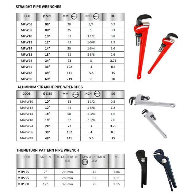 WRENCHES